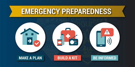 Emergency Preparedness 101: How to Respond to。